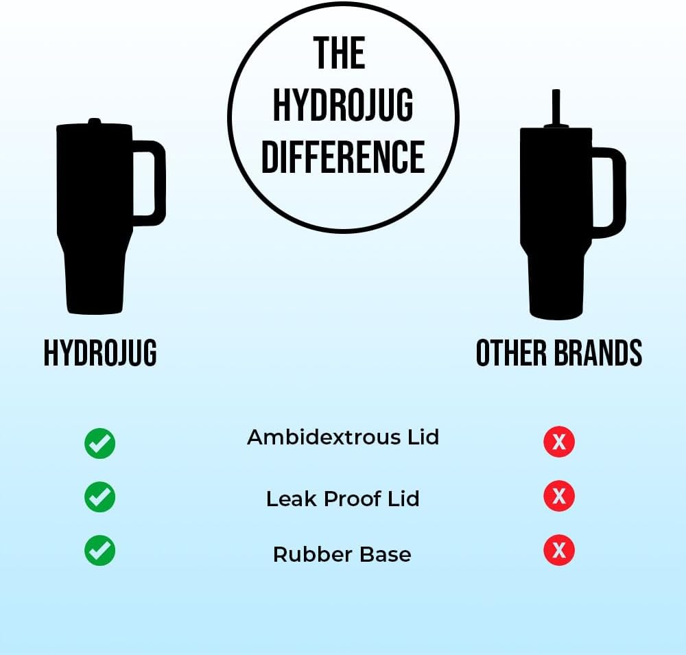 HydroJug Traveler - 40 oz Insulated Tumbler with Handle & Flip Straw | Leak-Resistant Stainless Steel Water Bottle | Car Cup Holder Friendly | Reusable for Gym, Hiking, School | Gifts for Men & Women - Tazeet.com