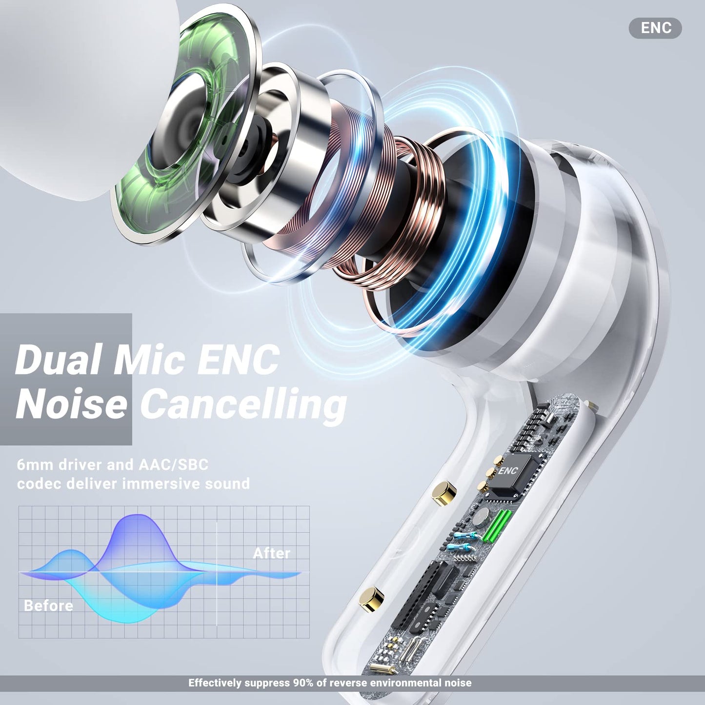 T6 Wireless Earbuds ENC Noise Cancelling, HiFi Stereo, LED Display & Mic - Tazeet.com