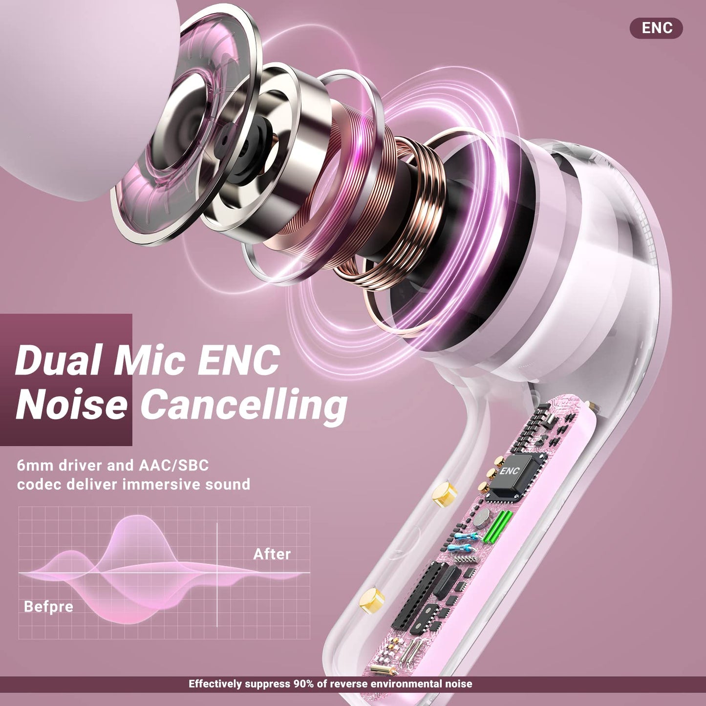 T6 Wireless Earbuds ENC Noise Cancelling, HiFi Stereo, LED Display & Mic - Tazeet.com