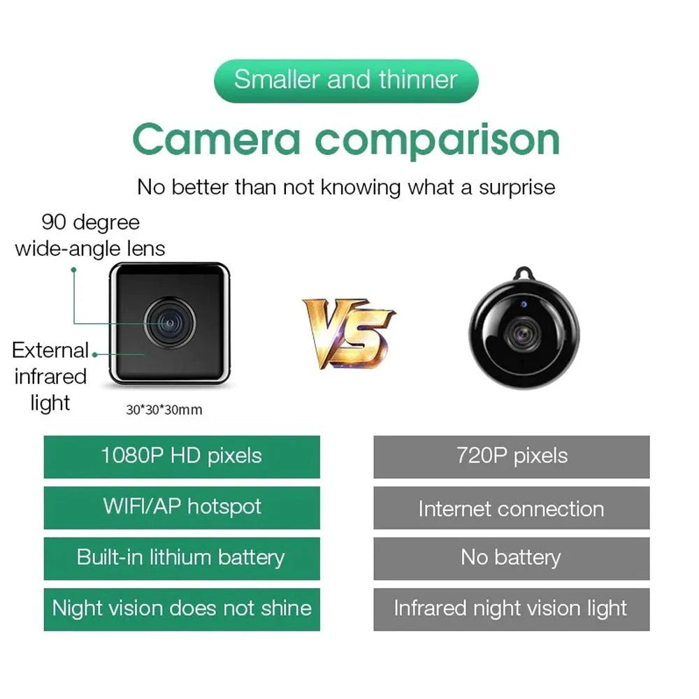 Mini Wireless Camera W10 | 1080P Wi-Fi Compact Security Cam with Night Vision & Motion Detection - Tazeet.com