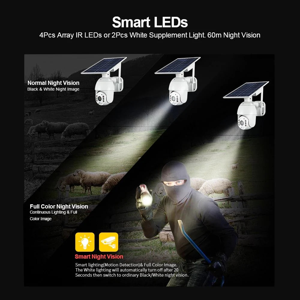 Solar PTZ Wireless Camera RBX-S10 | 5MP, 360° PTZ, Full-Color Night Vision, IP65 Waterproof - Tazeet.com