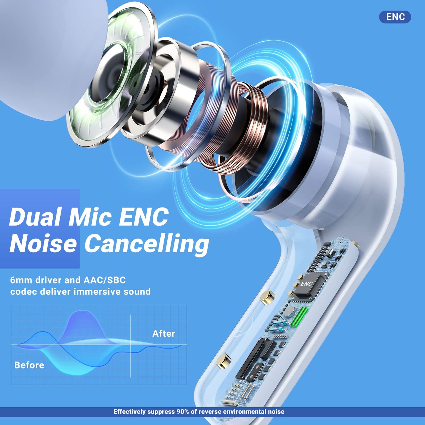 سماعات أذن T6 اللاسلكية بتقنية إلغاء الضوضاء ENC، ستيريو هاي فاي، شاشة LED وميكروفون 