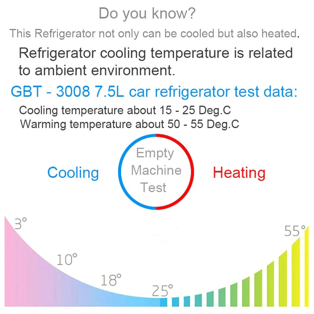 7.5L Portable 2 in 1 Cooling & Warming Fridge Refrigerator For Home Cars and outdoor - Tazeet.com