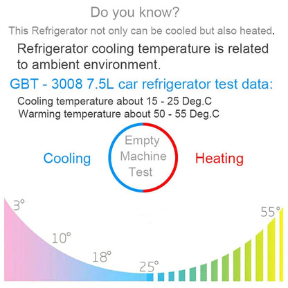 7.5L Portable 2 in 1 Cooling & Warming Fridge Refrigerator For Home Cars and outdoor - Tazeet.com