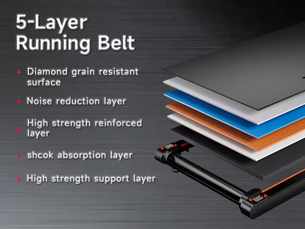 RHYTHM FUN EM-1306 Under Desk Walking Pad - Quiet 2HP Treadmill - product image 5