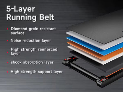 RHYTHM FUN EM-1306 Under Desk Walking Pad - Quiet 2HP Treadmill - product image 5
