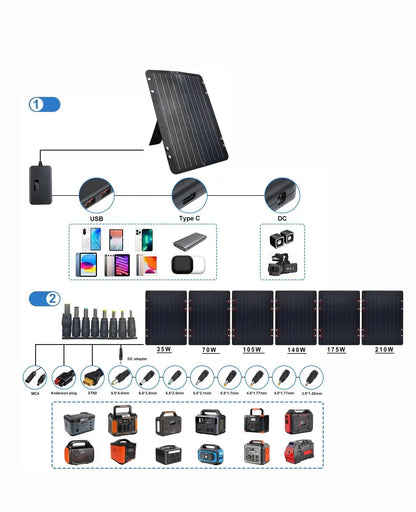 120W Foldable Solar Panel - Portable Solar Charging Kit - product image 5